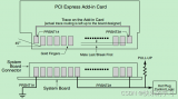 PCIe<b class='flag-5'>热插拔</b>机制介绍