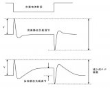 <b class='flag-5'>射频</b>应用中的挑战与解决方案