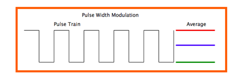 <b class='flag-5'>4G</b><b class='flag-5'>模组</b><b class='flag-5'>PWM</b>接口：技术实操要点