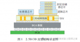 从发展历史、<b class='flag-5'>研究进展</b>和前景预测三个方面对混合<b class='flag-5'>键</b><b class='flag-5'>合</b>(HB)<b class='flag-5'>技术</b>进行分析