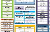 敬请期待 | 迅为<b class='flag-5'>RK3576</b>开发板即将发布