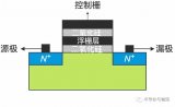 <b class='flag-5'>浮</b><b class='flag-5'>栅</b>晶体管的组成<b class='flag-5'>结构</b>以及原理