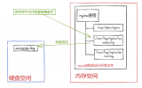 使用lsof实现对linux文件的<b class='flag-5'>误删除</b><b class='flag-5'>恢复</b>练习