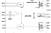 80MSPS<b class='flag-5'>模数转换器</b><b class='flag-5'>SC</b>1270<b class='flag-5'>兼容</b>AD9269应<b class='flag-5'>用于</b>雷达/LIDAR