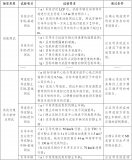 关于欧盟法规中<b class='flag-5'>测试场景</b>的研究