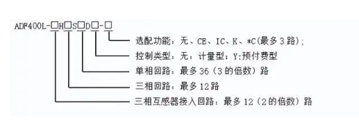 智慧高校宿舍用电新方案：高校学生宿舍预付费电表