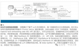 飞龙入海：<b class='flag-5'>ANSYS</b>官方的大模型应用