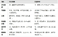 其利天下技术·<b class='flag-5'>FOC</b>控制和方波控制的区别？分别应用场景是什么？无刷<b class='flag-5'>电机</b>驱动方案