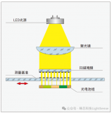 光学线型编码器中的成像<b class='flag-5'>扫描</b>、干涉<b class='flag-5'>扫描</b>及全息型原理