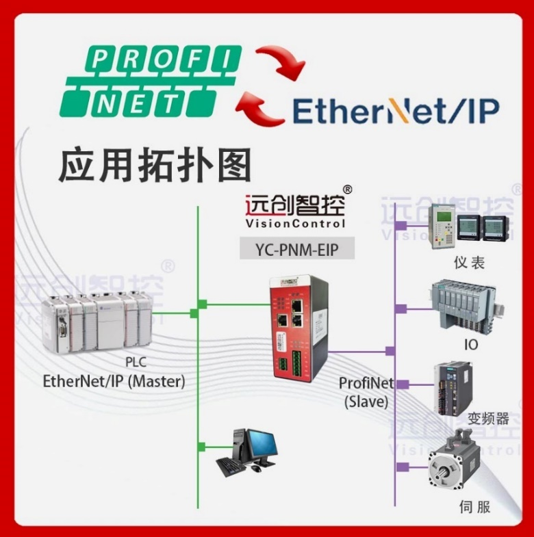 Profinet<b class='flag-5'>主</b><b class='flag-5'>站</b><b class='flag-5'>转</b><b class='flag-5'>EtherNet</b>/<b class='flag-5'>IP</b>从<b class='flag-5'>站</b>总线协议转换<b class='flag-5'>网关</b>