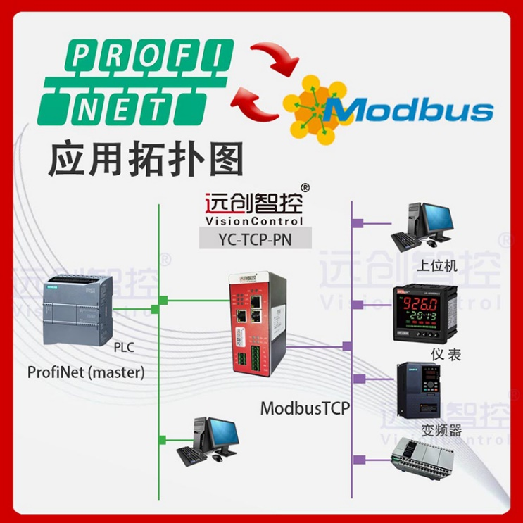 <b class='flag-5'>Profinet</b><b class='flag-5'>从</b><b class='flag-5'>转</b><b class='flag-5'>Modbus</b> <b class='flag-5'>TCP</b> 主总线<b class='flag-5'>协议</b>转换<b class='flag-5'>网关</b>