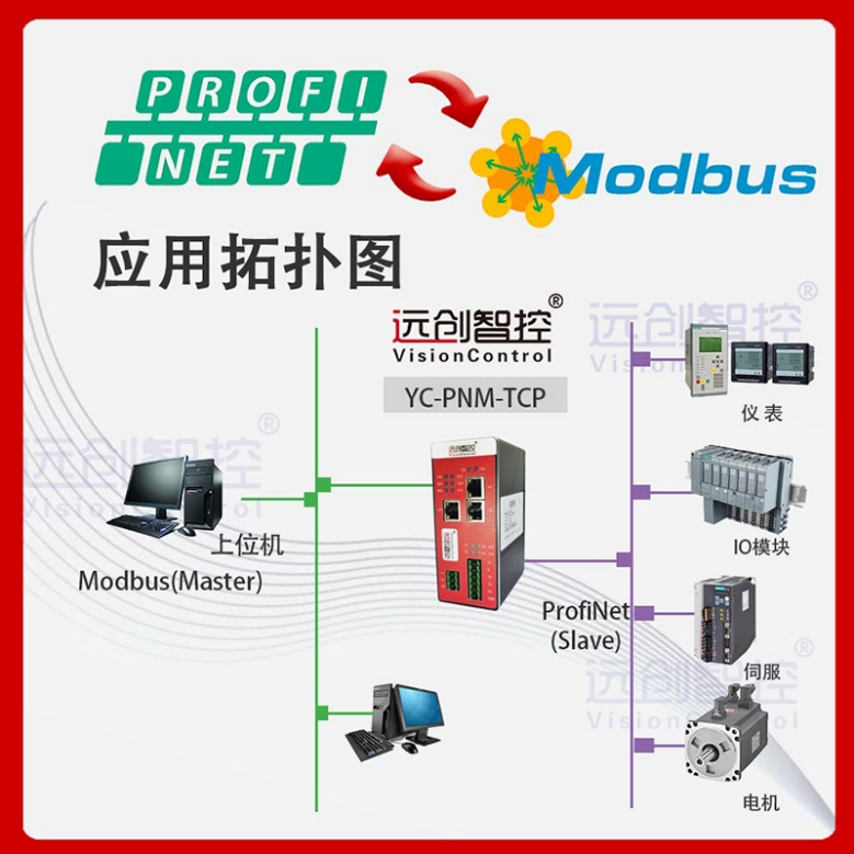 <b class='flag-5'>Profinet</b><b class='flag-5'>主</b><b class='flag-5'>站</b>转ModbusTCP<b class='flag-5'>从</b><b class='flag-5'>站</b>总线协议转换网关