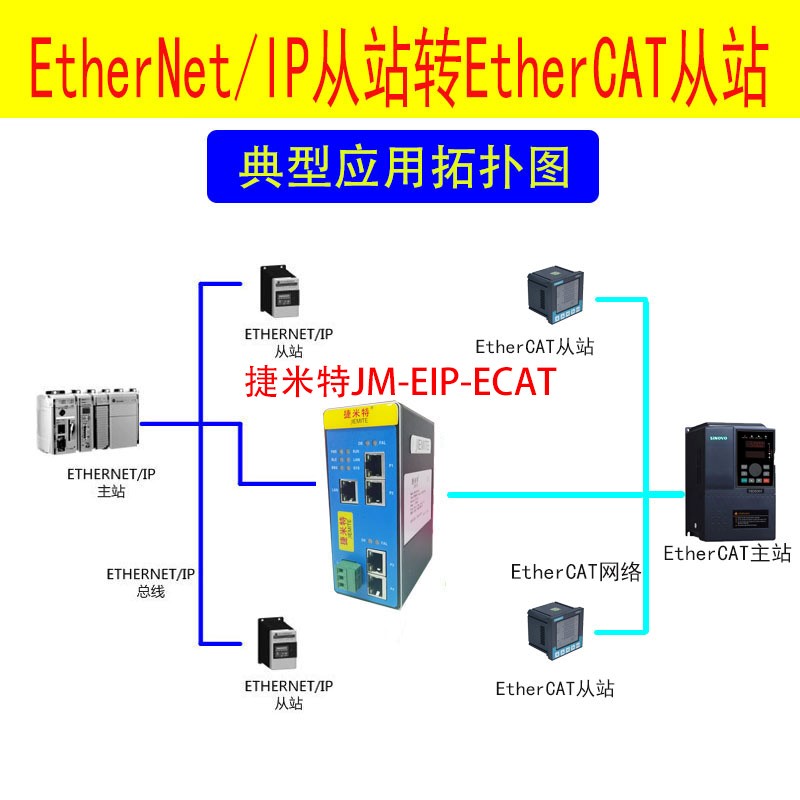 <b class='flag-5'>EtherNet</b>/<b class='flag-5'>IP</b>转EtherCAT协议转换网关<b class='flag-5'>模块</b>配置