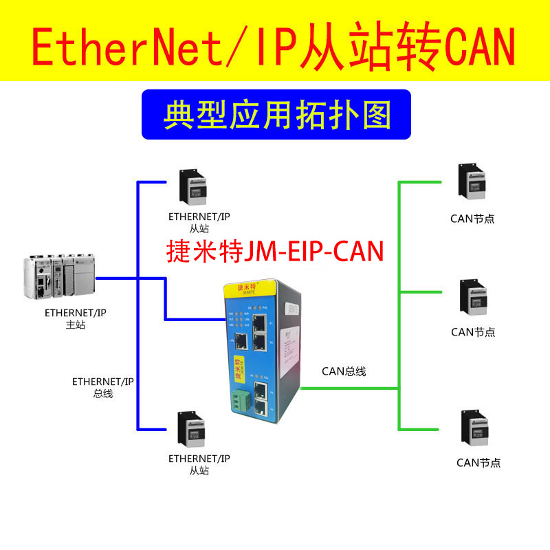 <b class='flag-5'>EtherNet</b>/<b class='flag-5'>IP</b>转CAN协议转换网关配置案例