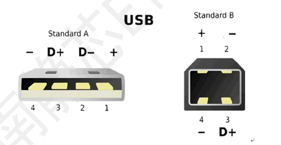 <b class='flag-5'>USB</b> 2.0静电保护方案