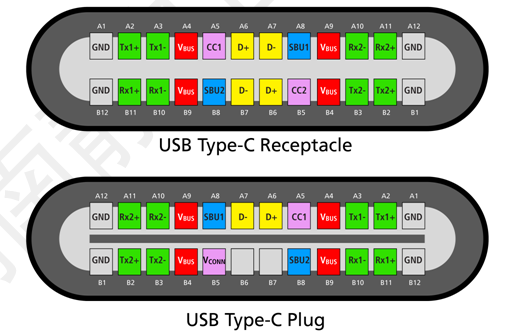 <b class='flag-5'>USB</b> 4.0静电保护方案