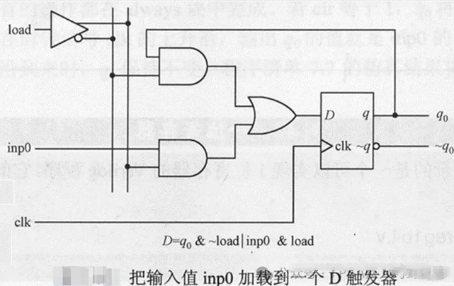 寄存器是什么意思？寄存器是如何构成的？