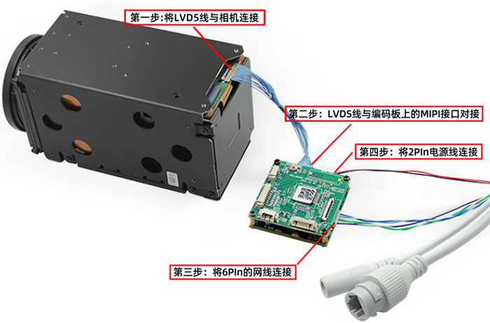 轩展科技 FCB-EV9500M：MIPI网络<b class='flag-5'>控制板</b>加持，医疗行业新利器