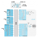 无线技术如何<b class='flag-5'>革新</b>驾驶体验