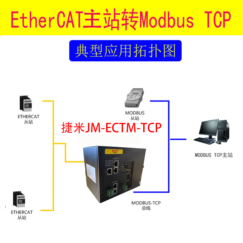 <b class='flag-5'>EtherCAT</b><b class='flag-5'>主</b><b class='flag-5'>站</b><b class='flag-5'>转</b>ModbusTCP<b class='flag-5'>协议</b><b class='flag-5'>网关</b><b class='flag-5'>通讯</b><b class='flag-5'>配置</b>案例