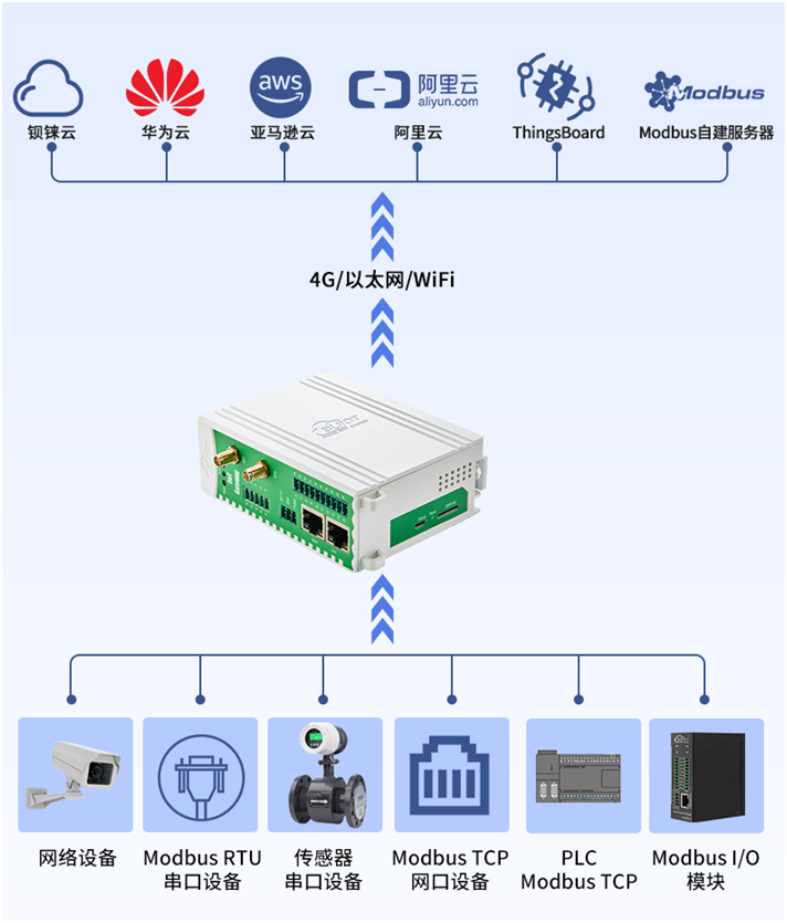 <b class='flag-5'>钡</b><b class='flag-5'>铼</b>技术<b class='flag-5'>Modbus</b><b class='flag-5'>转</b>MQTT网关：桥接<b class='flag-5'>Modbus协议</b>与MQTT<b class='flag-5'>协议</b>