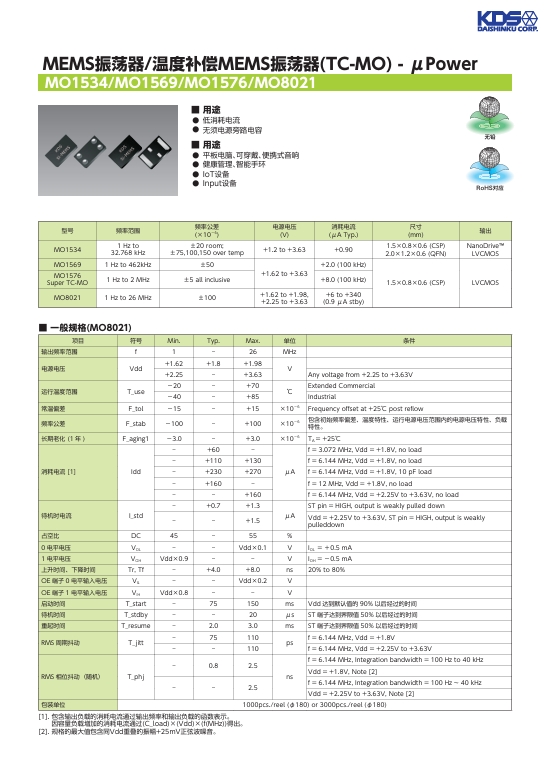 深入了解 <b class='flag-5'>MEMS</b> 振荡<b class='flag-5'>器</b> <b class='flag-5'>温度</b><b class='flag-5'>补偿</b> <b class='flag-5'>MEMS</b> 振荡<b class='flag-5'>器</b> TC-MO