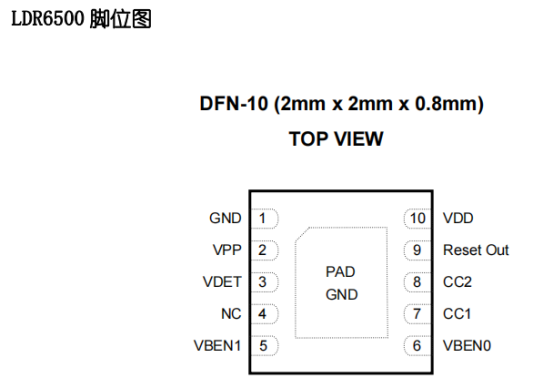 LDR6500芯片：引领<b class='flag-5'>USB-C</b>拓展<b class='flag-5'>坞</b>转接器新风尚