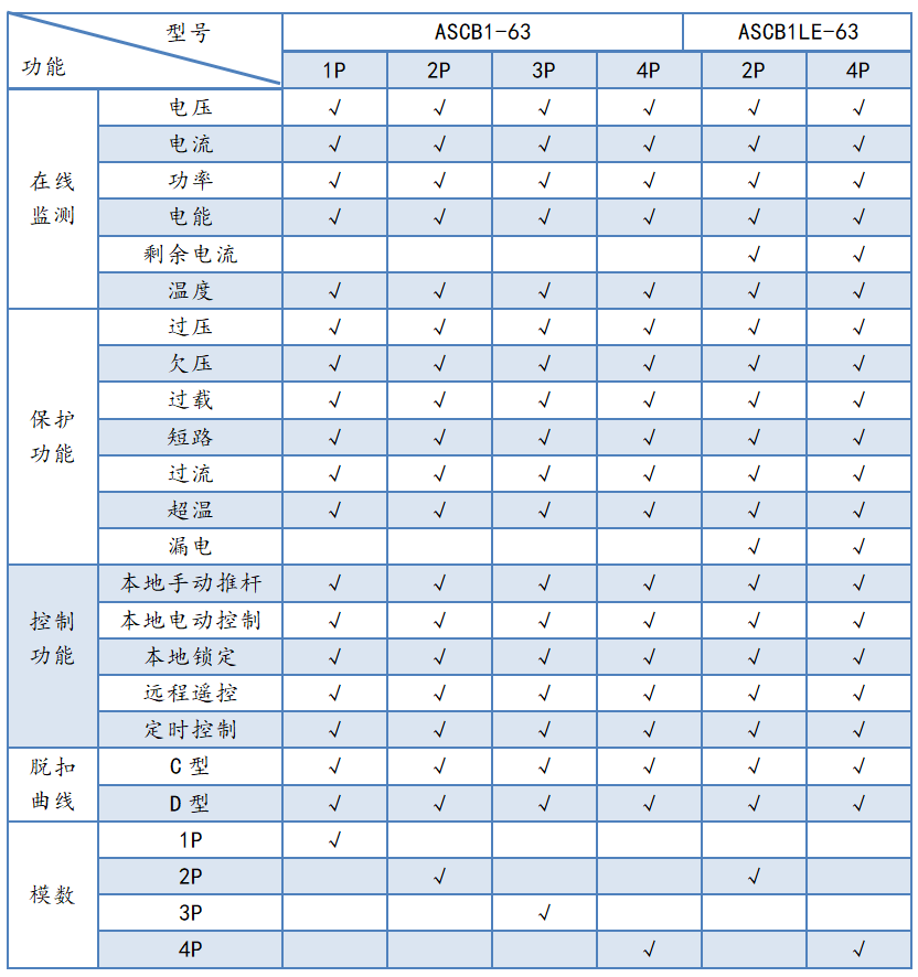 <b class='flag-5'>智能</b><b class='flag-5'>微型</b><b class='flag-5'>断路器</b>，广泛应用，赋能各行各业电力升级