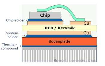 <b class='flag-5'>IGBT</b>的<b class='flag-5'>失效</b>模式介绍