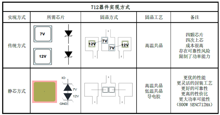 业内最高性价比<b class='flag-5'>RS485</b>/422通讯接口<b class='flag-5'>静电</b><b class='flag-5'>防护</b>器件SENC712A