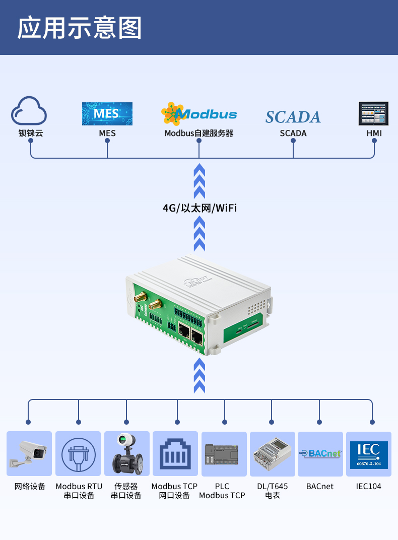 钡铼<b class='flag-5'>BACnet</b><b class='flag-5'>转</b><b class='flag-5'>Modbus</b><b class='flag-5'>网关</b>实现楼宇设备的数据采集