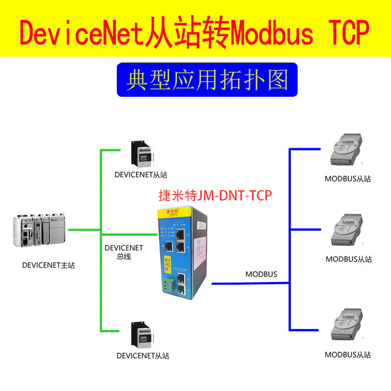 <b class='flag-5'>DeviceNet</b><b class='flag-5'>转</b><b class='flag-5'>Modbus-TCP</b>协议转化网关通讯配置案例