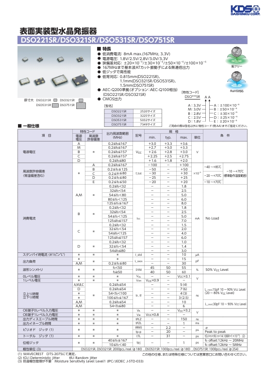 表面贴装型晶体振荡器 DSO221<b class='flag-5'>SR</b>/DSO321<b class='flag-5'>SR</b>/DSO531<b class='flag-5'>SR</b>/DSO751<b class='flag-5'>SR</b> 介绍