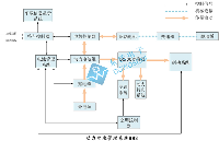 汽车BMS<b class='flag-5'>浪涌</b><b class='flag-5'>静电</b><b class='flag-5'>防护</b>设计方案及<b class='flag-5'>保护器件</b><b class='flag-5'>选型</b>