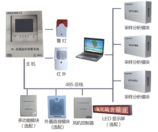 电力系统为何<b class='flag-5'>要</b>进行<b class='flag-5'>六</b><b class='flag-5'>氟化硫</b>气体SF6<b class='flag-5'>泄漏在线</b><b class='flag-5'>监测</b>？