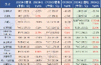 全球电子元器件分销商营收排名<b class='flag-5'>TOP50</b>