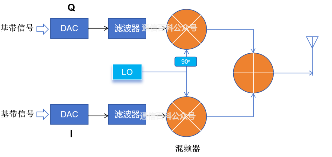 为什么采用30.72<b class='flag-5'>MHz</b>作为最小<b class='flag-5'>采样率</b>