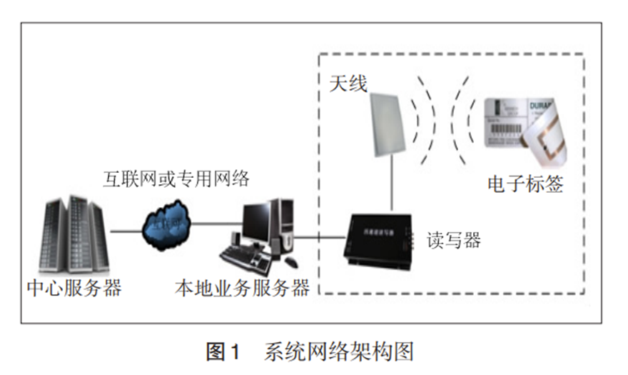 基于<b class='flag-5'>物</b><b class='flag-5'>联网</b>的分级多库型仓储管理<b class='flag-5'>系统</b>