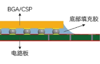 芯片<b class='flag-5'>底部</b><b class='flag-5'>填充</b>工艺流程有哪些？