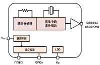 <b class='flag-5'>国产</b><b class='flag-5'>高性能</b><b class='flag-5'>温</b><b class='flag-5'>补</b><b class='flag-5'>晶</b><b class='flag-5'>振</b><b class='flag-5'>用于</b>服务器光模块，<b class='flag-5'>替换</b><b class='flag-5'>SiTime</b>