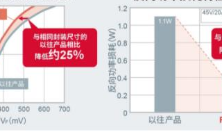 支持电子设备进一步降低功耗的第5代平面型<b class='flag-5'>肖特基势垒二极管</b>