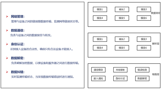 农田生态守护者：智慧农业<b class='flag-5'>物</b><b class='flag-5'>联网</b><b class='flag-5'>环境监测</b>与数据采集系统亮相