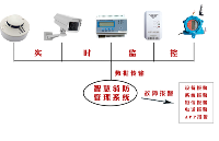 <b class='flag-5'>广</b><b class='flag-5'>凌</b>科技助力构建高效<b class='flag-5'>智慧</b>消防体系，为高校安全护航