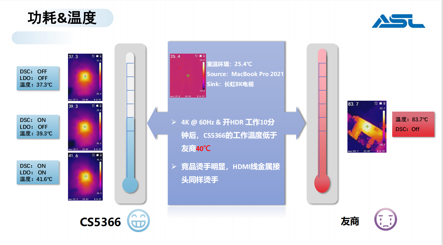 <b class='flag-5'>CS</b>5366 <b class='flag-5'>Typec</b><b class='flag-5'>转</b><b class='flag-5'>HDMI</b>遥遥领先2lan替代IT6225B安格AG9411替代GSV2201集睿致远 ASL芯片