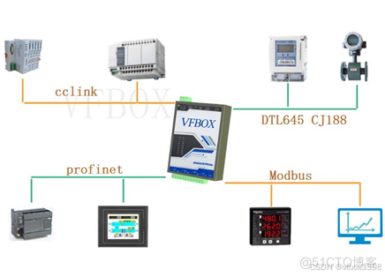 bacnet mstp<b class='flag-5'>设备</b><b class='flag-5'>数据</b> <b class='flag-5'>转</b><b class='flag-5'>CCLink</b> <b class='flag-5'>IE</b> <b class='flag-5'>Field</b> <b class='flag-5'>Basic</b><b class='flag-5'>项目</b>案例