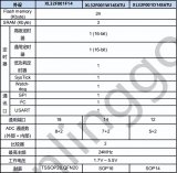 <b class='flag-5'>芯</b><b class='flag-5'>岭</b><b class='flag-5'>技术</b>32<b class='flag-5'>位</b><b class='flag-5'>单片机</b><b class='flag-5'>XL32F001</b>特性概述  多种封装 芯片无丝印