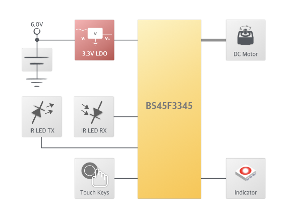 BS45F3345 MCU在自动给皂<b class='flag-5'>机</b>的应用