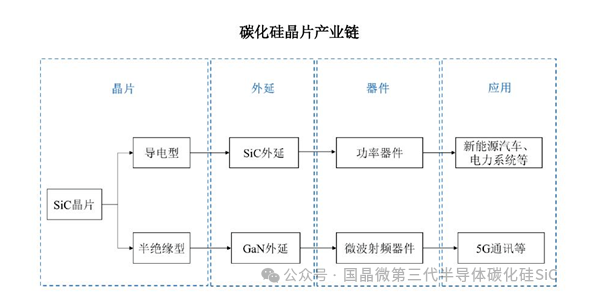 <b class='flag-5'>碳化硅</b><b class='flag-5'>功率</b>器件的优势和分类