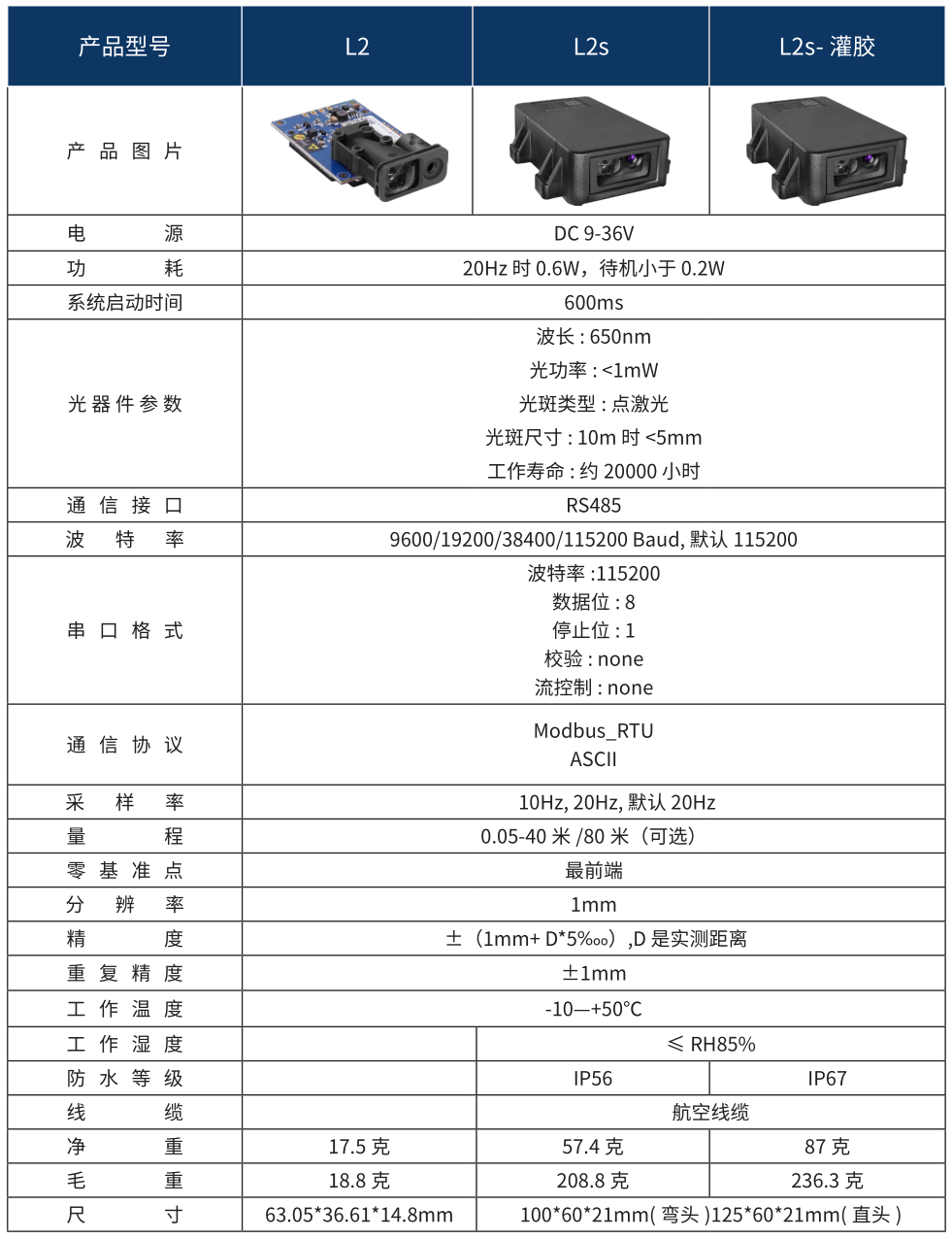 激光测距传感器在室内<b class='flag-5'>无人机</b>定位<b class='flag-5'>追踪</b>中的应用