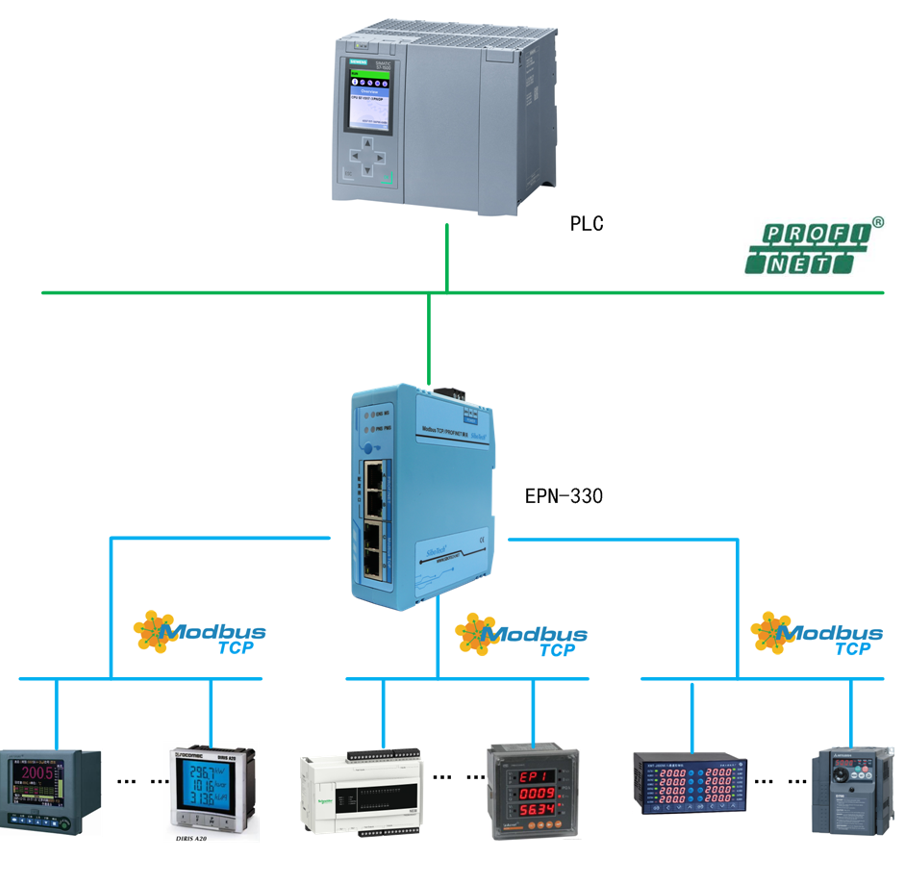 如何快速实现<b class='flag-5'>MODBUS</b> <b class='flag-5'>TCP</b><b class='flag-5'>转</b><b class='flag-5'>Profinet</b>——泗博<b class='flag-5'>网关</b>EPN-330